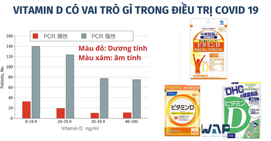 VITAMIN D CÓ VAI TRÒ GÌ TRONG ĐIỀU TRỊ COVID 19